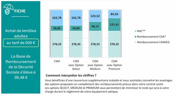 Optique - exemple achat de lentilles adultes